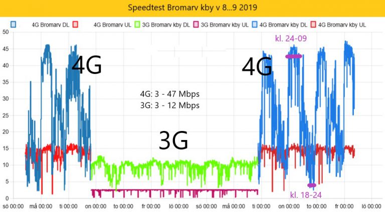 4G_1mars2019